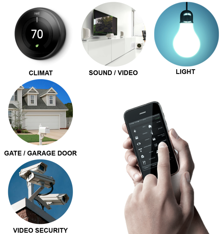 Contol from Anywhere - TexaGreen - Home Theater Contol from Anywhere - TexaGreen - Home Theater